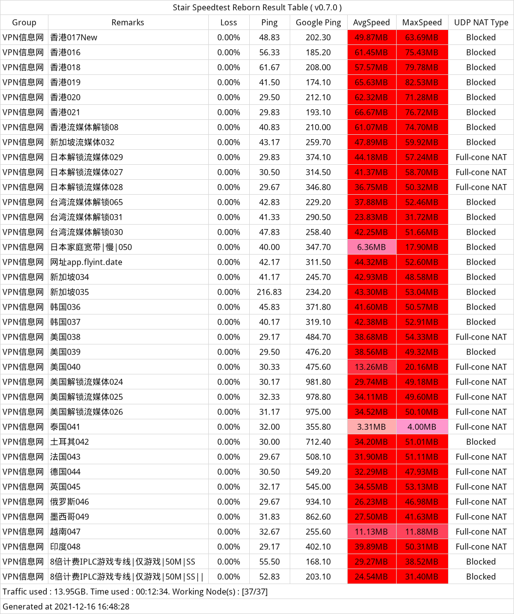 飞数机场最新测速-1.png