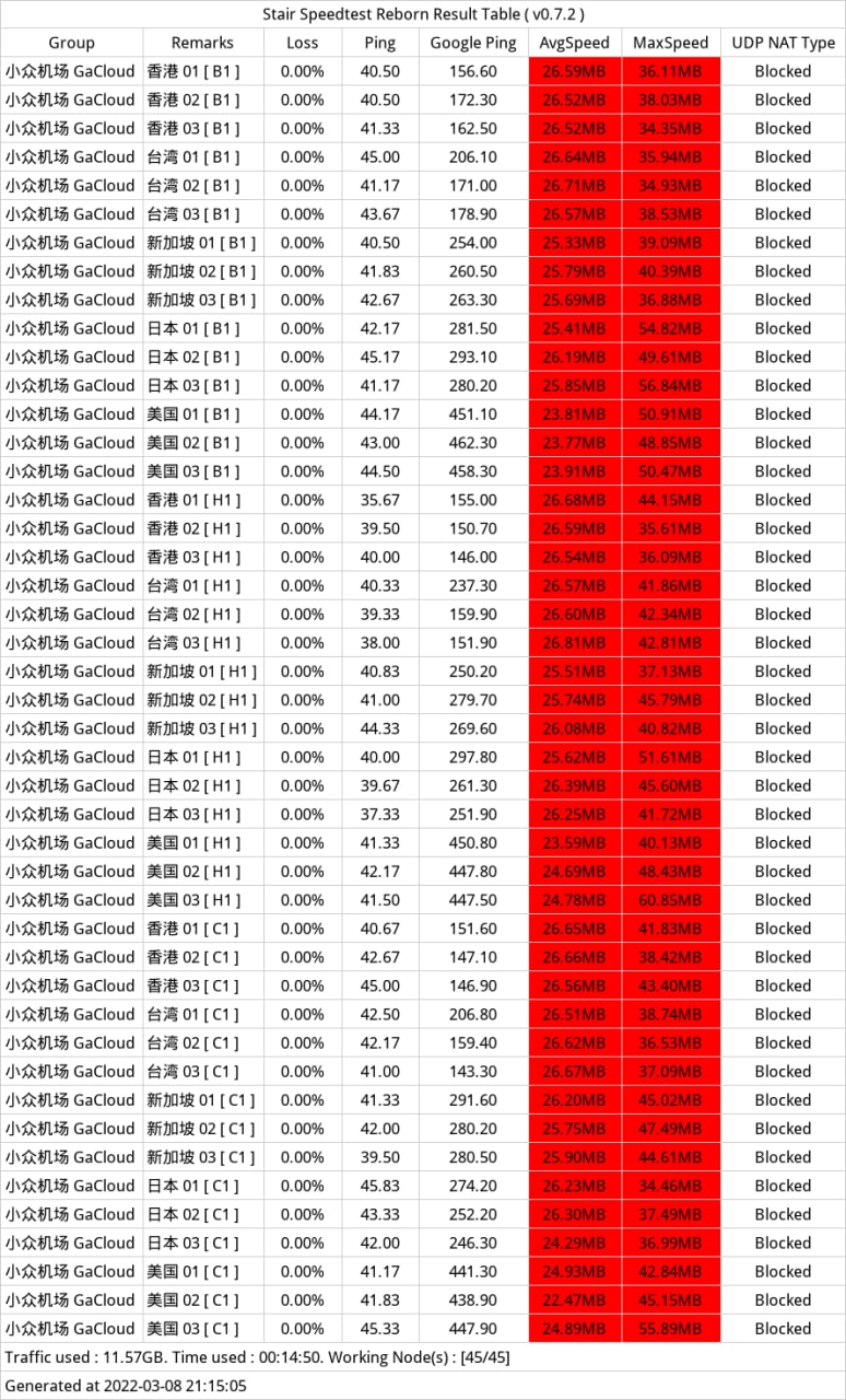 gacloud-speedtest-测速.jpg