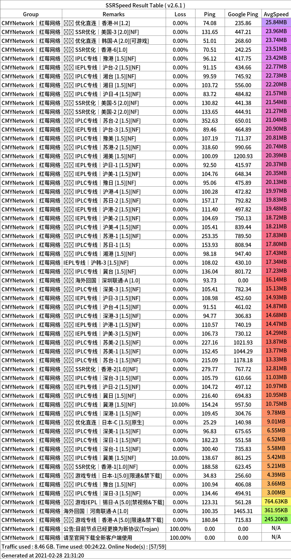 红梅网络测速.jpg