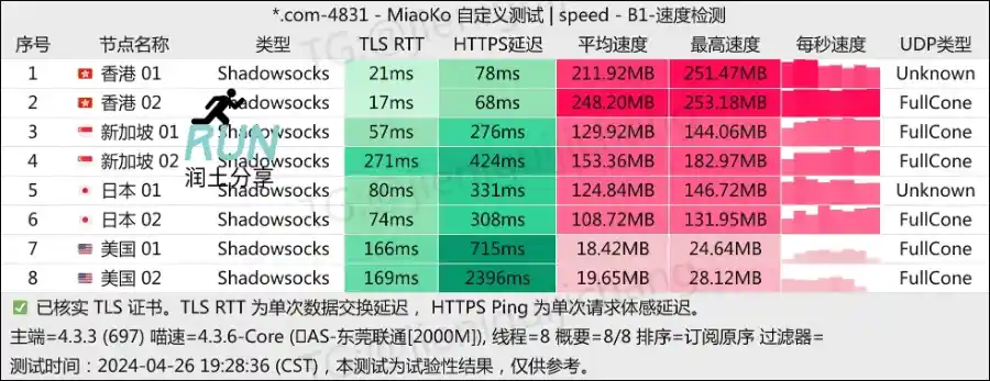 SS-ID-机场测速-202404.jpg