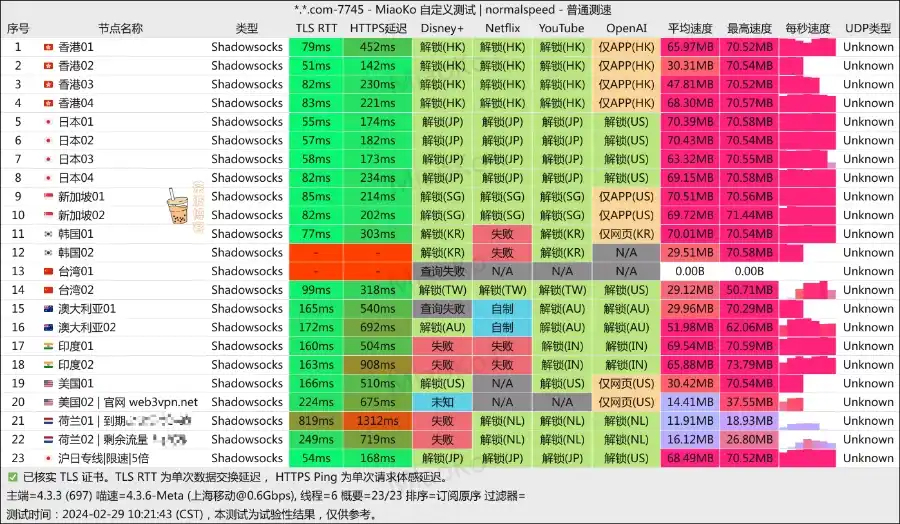 Web3-加速器-双栈测速.jpg